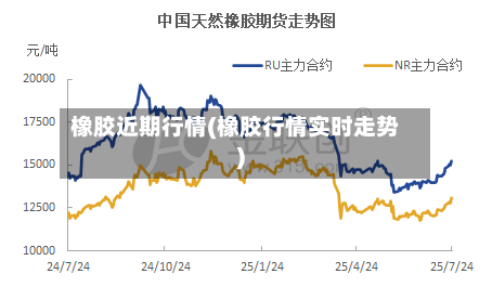橡胶近期行情(橡胶行情实时走势)