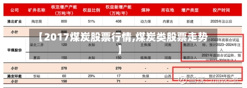 【2017煤炭股票行情,煤炭类股票走势】