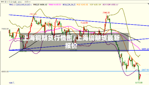 上海铜期货行情图/上海铜期货最新报价