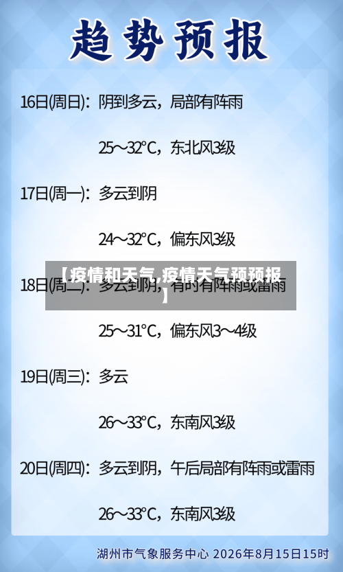 【疫情和天气,疫情天气预预报】-第2张图片