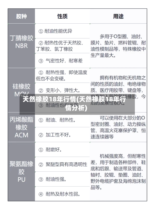 天然橡胶18年行情(天然橡胶18年行情分析)-第3张图片
