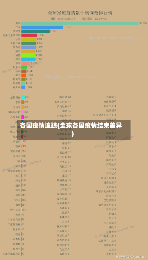 各国疫情追踪(全球各国疫情结束差异)-第3张图片