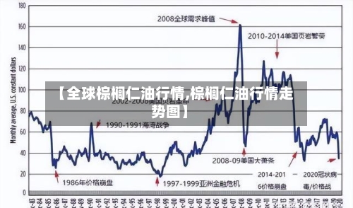 【全球棕榈仁油行情,棕榈仁油行情走势图】