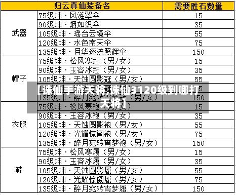 【诛仙手游天将,诛仙3120级到哪打天将】