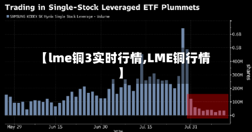 【lme铜3实时行情,LME铜行情】-第3张图片
