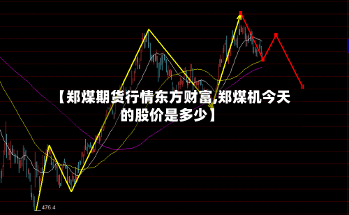 【郑煤期货行情东方财富,郑煤机今天的股价是多少】
