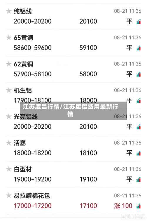 江苏废吕行情/江苏废铝费用最新行情-第3张图片