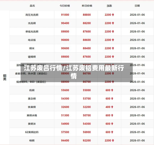 江苏废吕行情/江苏废铝费用最新行情-第2张图片