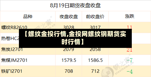 【螺纹金投行情,金投网螺纹钢期货实时行情】