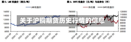 关于沪铜期货历史行情的信息