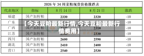 【今天豆粕最新行情,今天豆粕最新行情费用】