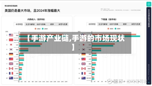 【手游产业链,手游的市场现状】