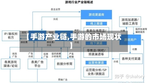 【手游产业链,手游的市场现状】-第3张图片