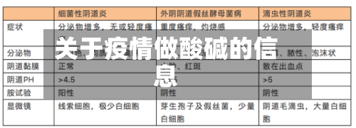 关于疫情做酸碱的信息