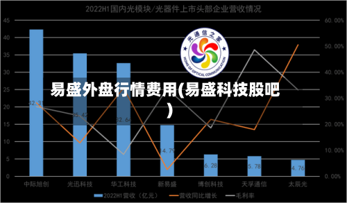 易盛外盘行情费用(易盛科技股吧)