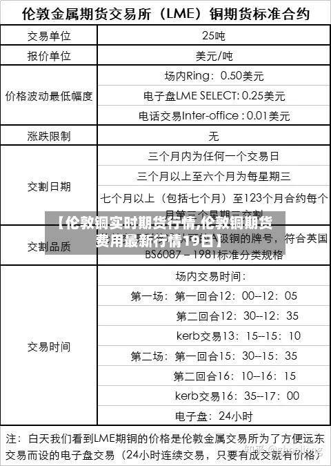 【伦敦铜实时期货行情,伦敦铜期货费用最新行情19日】