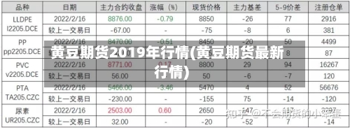 黄豆期货2019年行情(黄豆期货最新行情)-第2张图片