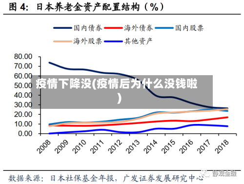 疫情下降没(疫情后为什么没钱啦)-第2张图片