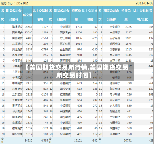 【美国期货交易所行情,美国期货交易所交易时间】-第2张图片