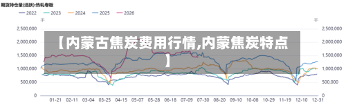 【内蒙古焦炭费用行情,内蒙焦炭特点】