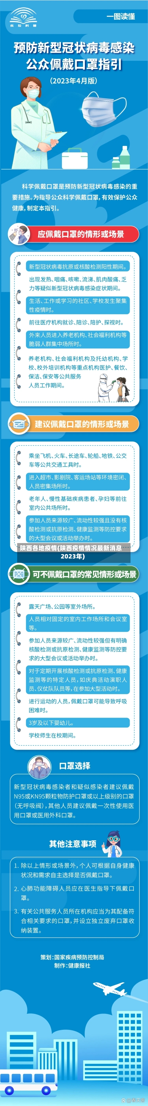 陕西各地疫情(陕西疫情情况最新消息2023年)