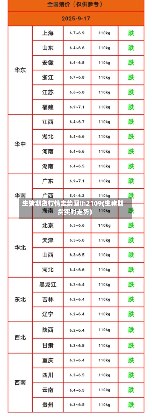 生猪期货行情走势图lh2109(生猪期货实时走势)