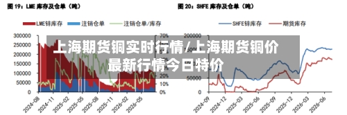 上海期货铜实时行情/上海期货铜价最新行情今日特价-第2张图片
