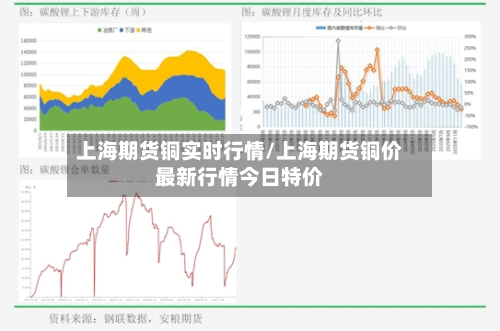 上海期货铜实时行情/上海期货铜价最新行情今日特价-第3张图片