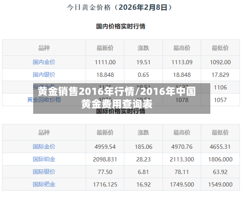 黄金销售2016年行情/2016年中国黄金费用查询表