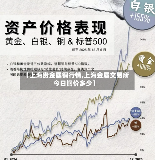 【上海贵金属铜行情,上海金属交易所今日铜价多少】-第3张图片