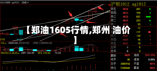 【郑油1605行情,郑州 油价】