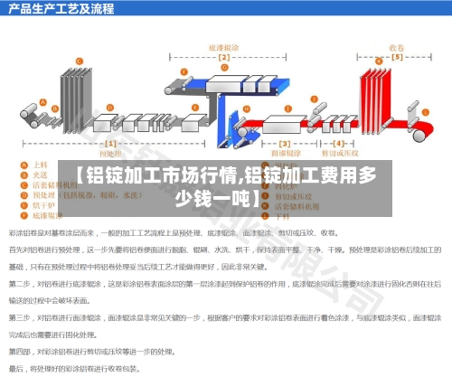 【铝锭加工市场行情,铝锭加工费用多少钱一吨】-第3张图片