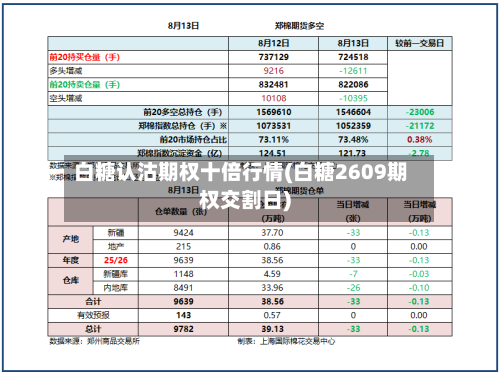 白糖认沽期权十倍行情(白糖2609期权交割日)-第3张图片