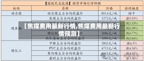 【焦煤费用最新行情,焦煤费用最新行情预测】-第3张图片