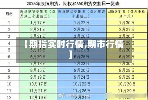 【期指实时行情,期市行情】-第2张图片