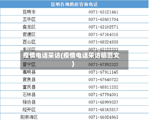 疫情电话采访(疫情电话采访稿范文)