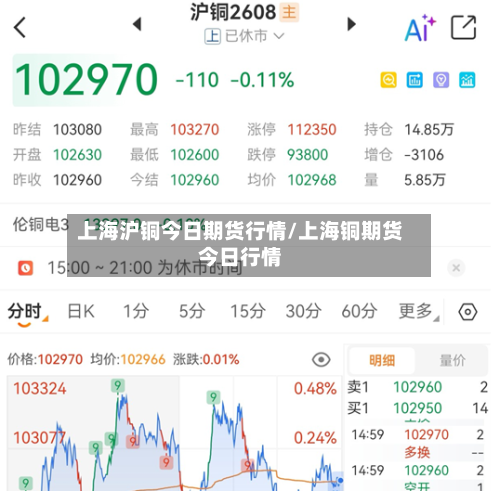 上海沪铜今日期货行情/上海铜期货今日行情