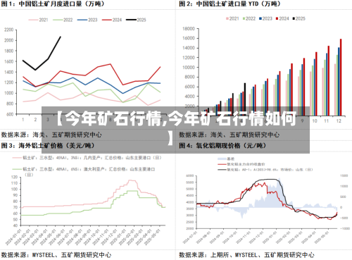 【今年矿石行情,今年矿石行情如何】-第2张图片