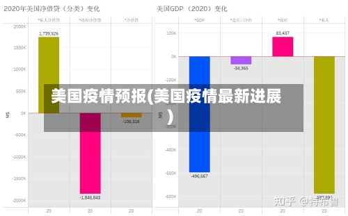 美国疫情预报(美国疫情最新进展)