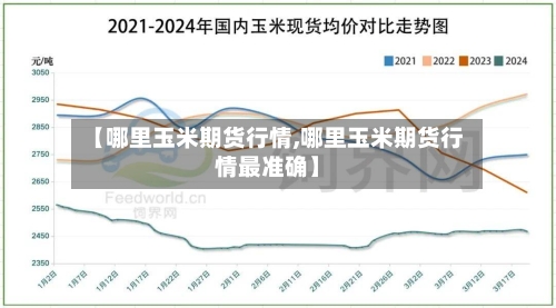 【哪里玉米期货行情,哪里玉米期货行情最准确】
