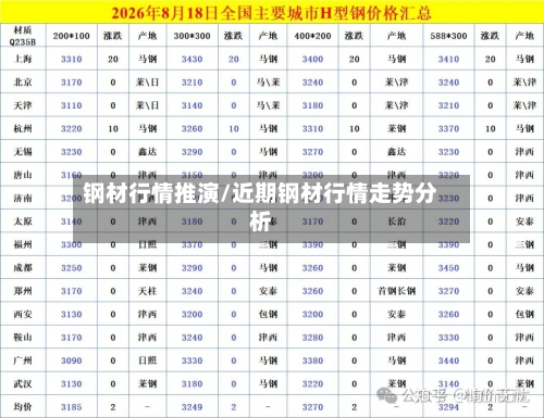 钢材行情推演/近期钢材行情走势分析-第3张图片