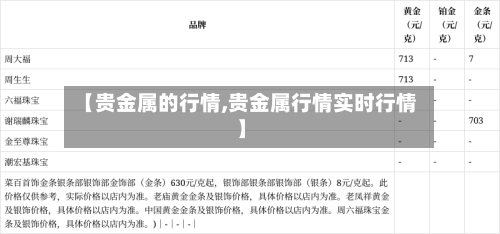 【贵金属的行情,贵金属行情实时行情】-第2张图片