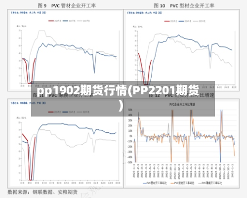 pp1902期货行情(PP2201期货)