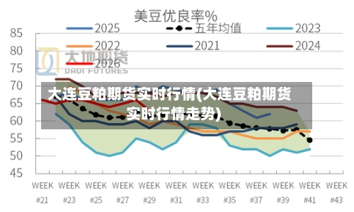 大连豆粕期货实时行情(大连豆粕期货实时行情走势)