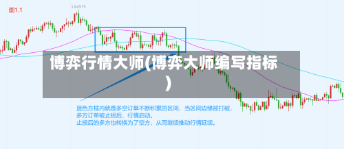 博弈行情大师(博弈大师编写指标)-第2张图片