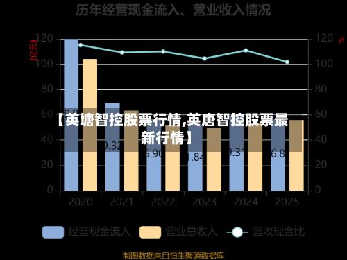 【英塘智控股票行情,英唐智控股票最新行情】