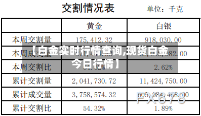 【白金实时行情查询,现货白金今日行情】-第3张图片