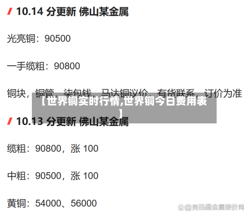 【世界铜实时行情,世界铜今日费用表】