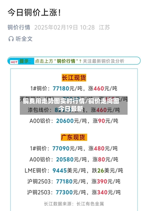 铜费用走势图实时行情/铜价走向图今日最新-第2张图片