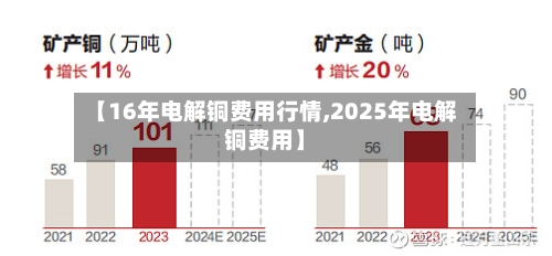【16年电解铜费用行情,2025年电解铜费用】